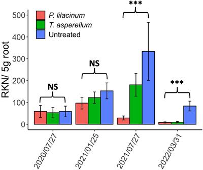 Biocontrol-based strategies for improving soil health and managing plant-parasitic nematodes in coffee production